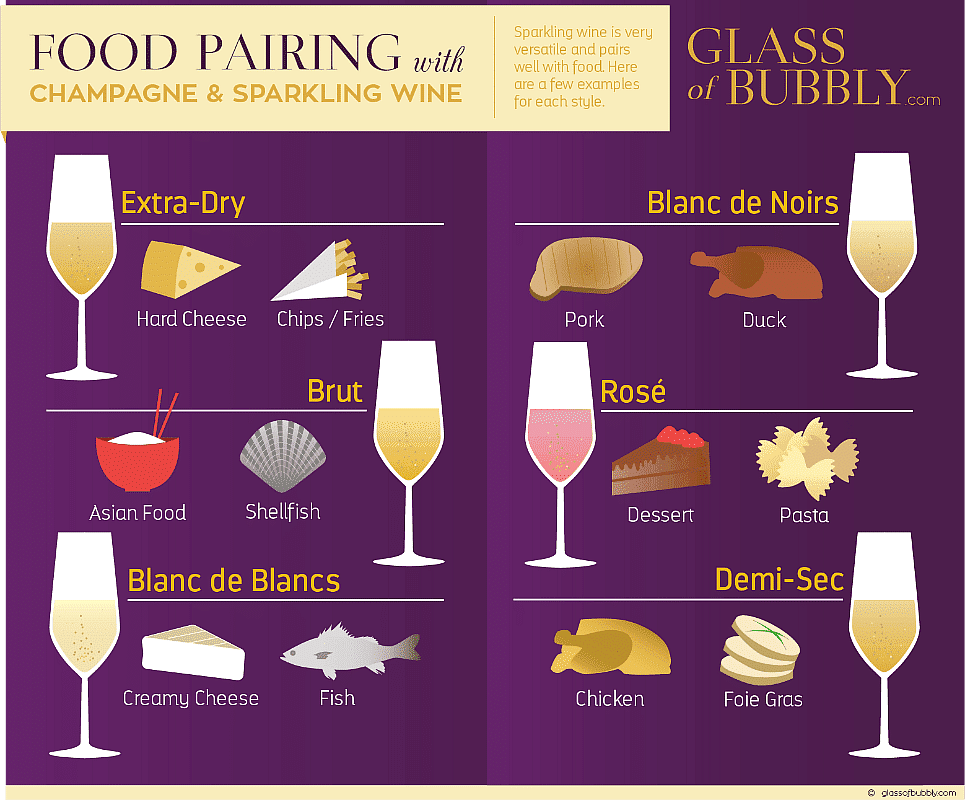 https://glassofbubbly.gumlet.io/wp-content/uploads/2021/10/Food-pairing-with-Champagne-and-Sparkling-Wine.png?compress=true&quality=50&w=1000&dpr=2.6