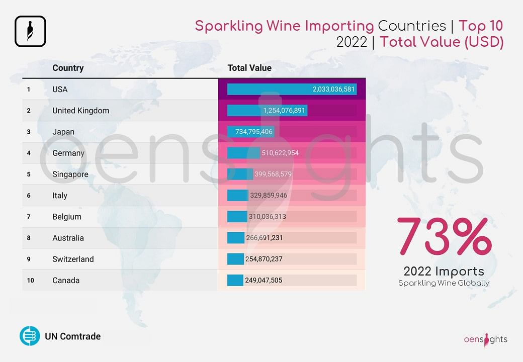 International wine deals imports